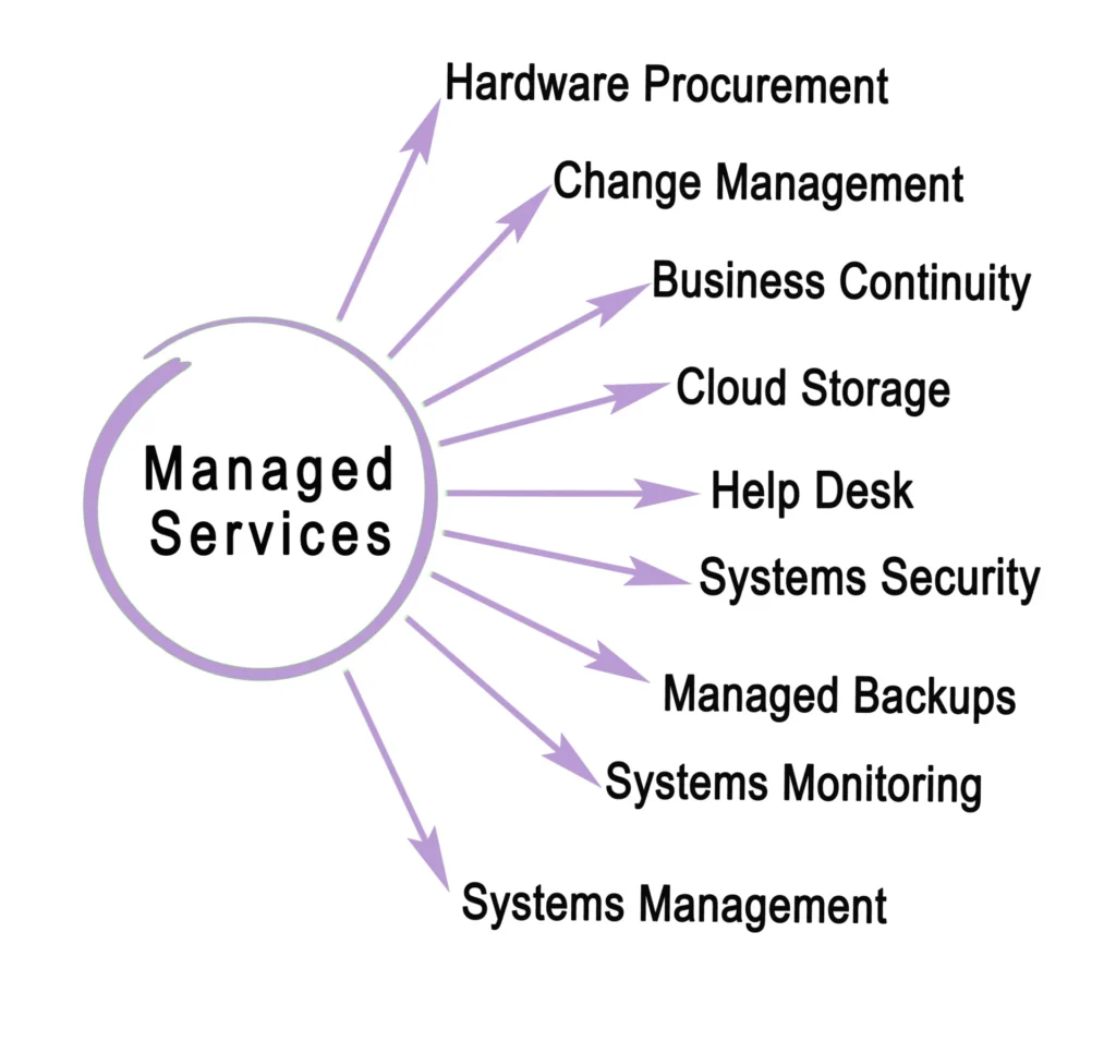 Technician performing laptop data recovery in Lincoln Nebraska repair environment